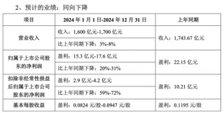 TCL科技：豪赌LCD面板存隐忧，千亿元债务悬顶