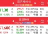 泽布替尼大卖26亿美元，百济神州亏损进一步收窄