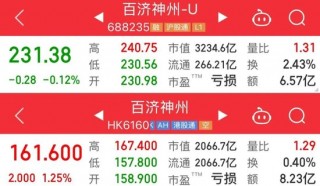 泽布替尼大卖26亿美元，百济神州亏损进一步收窄
