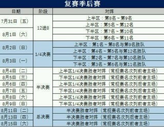 包含上海五星体育在线直播节目表的词条