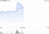 理想、蔚来、比亚迪等车企利好频出 港股汽车股普涨