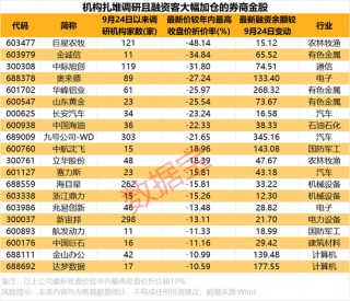 12月券商金股出炉！