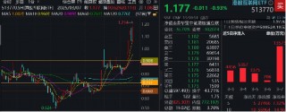 南向资金本周爆买355亿，阿里、腾讯获扎堆抢筹！港股互联网ETF（513770）又新高，标的单周再涨11%！