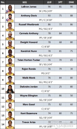 nba湖人队员最新名单(nba湖人队球员名单最新)