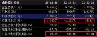 明日复牌！又一A股控制权生变，哈啰集团联合创始人拟入主