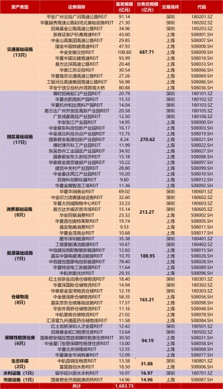 公募REITs市场周报（2025.3.17~2025.3.23）