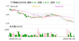 *ST景峰实控人积极“护价” 拟增持公司股份