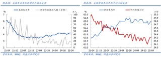国盛宏观熊园团队：喜忧并存—五一大事9看点