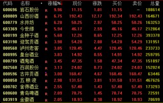 尾盘，A股突变！发生了什么？