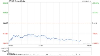 软件更新如何导致全球史上更大IT宕机事故？