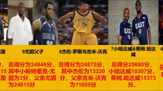 nba常规赛得分榜(nba常规赛得分榜2023最新)