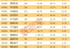 稀缺题材，A股市场仅4只，3股股价创历史新高，业绩也爆了！