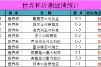 世界杯决赛比分(18年世界杯决赛比分)