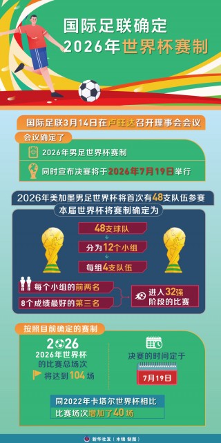 世界杯时间(2025女篮世界杯时间)