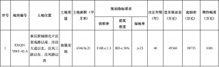陕西建工接手原西安恒大文旅城部分地块，将负责出资完成“保交楼”任务