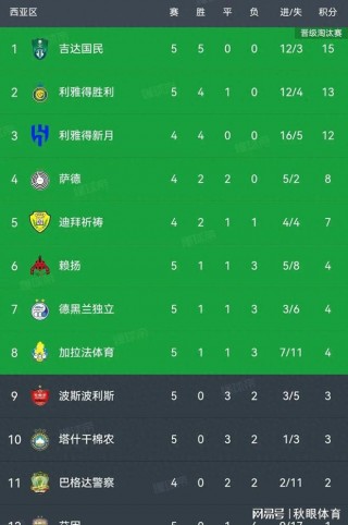 亚冠联赛历届冠军(亚冠历届冠军以及比分)