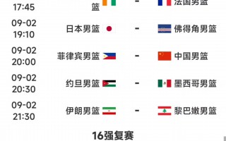 世界男篮排名(世界男篮排名最新排名表)
