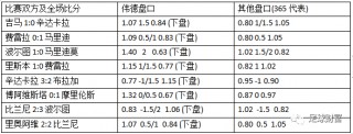 欧洲杯欧洲盘口(欧洲杯欧洲盘口赛程赔付率)