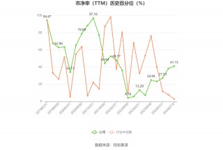 杰克股份：预计2024年上半年净利同比增长40.43%-60.02%