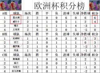 欧洲杯排名(欧洲杯排名顺序)