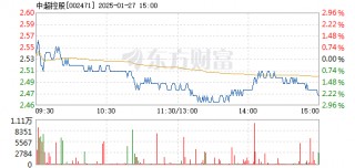 中超控股最新消息(002471中超控股最新消息)