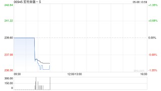 宏利金融-S发布之一季度业绩 核心盈利17.67亿加元同比减少1%