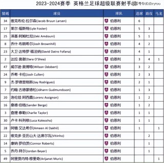 英超新赛季赛程公布(英超新赛季赛程公布表)