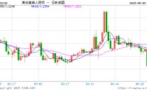 人民币兑美元中间价报7.2095，下调22点