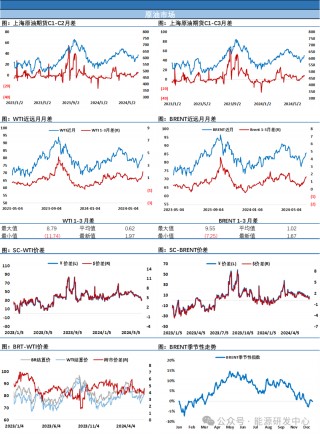 EIA报告意外全面降库，油价高位震荡，短线累积调整需求有待释放