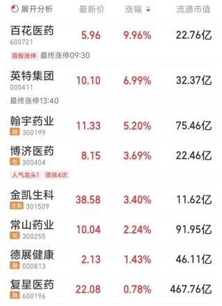 重磅！最火的减肥针来了！司美格鲁肽减重适应症国内获批，国内还有哪些核心玩家？