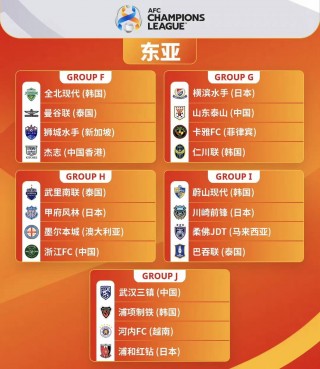 亚冠小组赛赛程(亚冠小组赛赛程时间)