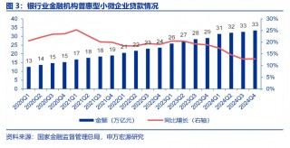 申万宏源策略：大显身手正当其时，布局民企“之一集团”