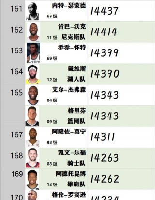 nba最新排名(NBA最新排名西部)