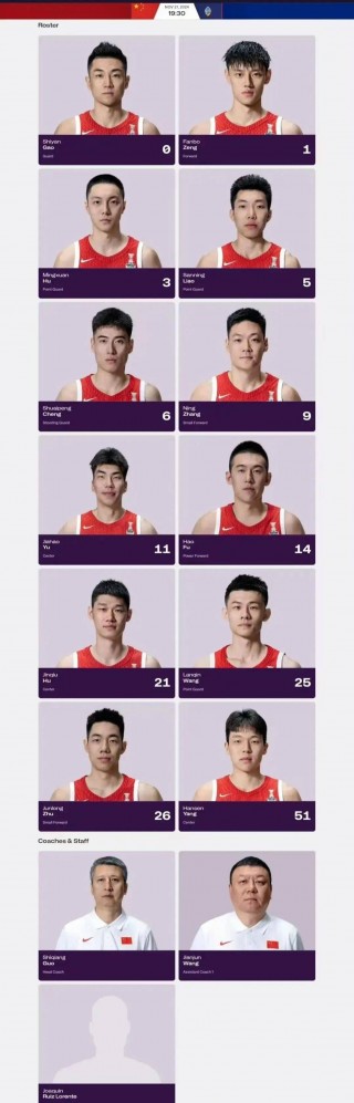 cba球员名单大全(cba球员名单大全辽宁)