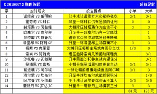 足球预测分析(足球预测分析推荐)