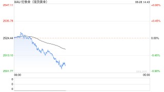 9月，金价能否延续涨势？