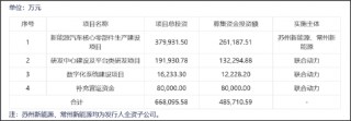 汇川A拆A拟募48亿背后:联合动力量增价减有无配合打价格战?与理想深度绑定 关联交易公允性待考