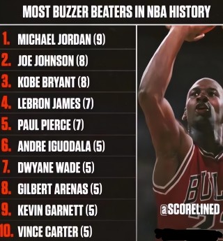 最全nba球员名字(nba球员名字对应照片)