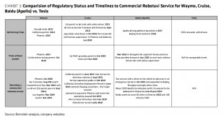 机器人出租车、人形机器人......特斯拉Robotaxi发布会十大看点