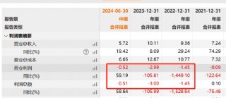 朱世会再次上演资产注入资本套利戏码？光智科技资金曾被"掏空" 警惕先导电科关联交易