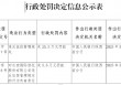 长安国际信托因违反征信管理规定被罚25.5万元