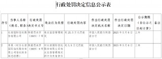 长安国际信托因违反征信管理规定被罚25.5万元