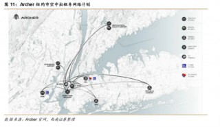 低空经济这待遇，当年新能源、半导体才有