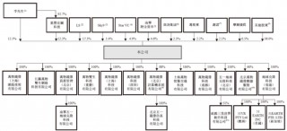 五一视界51 World 第五家18C特专科技公司 拟赴香港上市 中金、华泰联席保荐