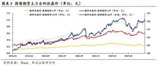 债市看多不做多者众