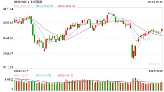 操盘必读：影响股市利好或利空消息_2025年5月7日_财经新闻