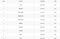 《Brand Finance 2025年度中国品牌价值500强报告》发布：中国平安位列前十 共有12家保险业机构上榜