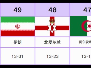 世界杯历史进球榜(世界杯历史进球数排行)