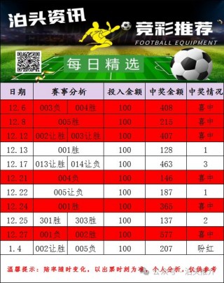 体彩足球竞彩比赛结果(体彩足球竞彩比赛结果查询500)