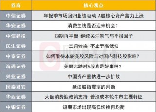 A股市场延续高低切换风格？投资主线有哪些？十大券商策略来了